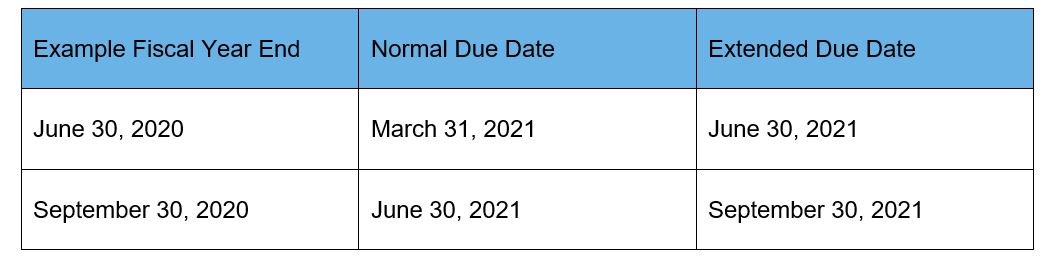2020 OMB 2